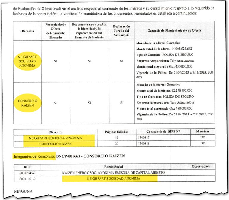 Parte del acta de apertura de ofertas para la provisión de paneles solares al IPS.