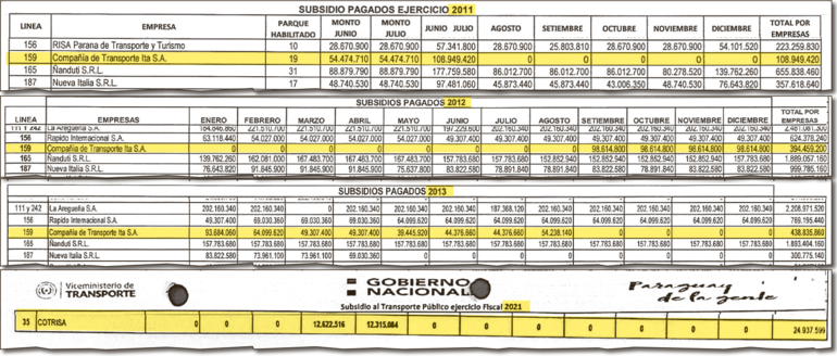 Resumen de cobros de subsidios de Cotrisa, desde la creación del beneficio, en 2011.