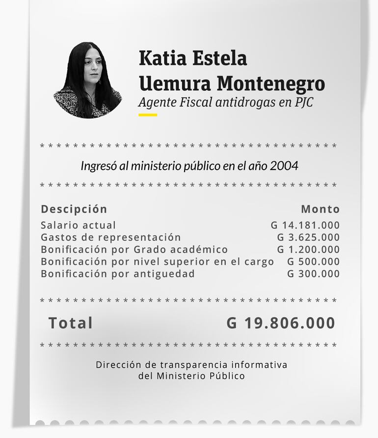 Declaración Jurada de la fiscal antidrogas Katia Uemura.