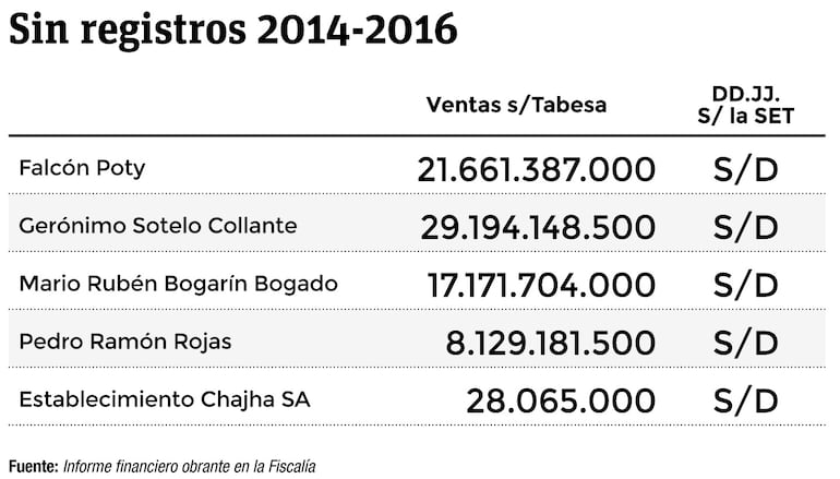 Sin registros 2014-2016