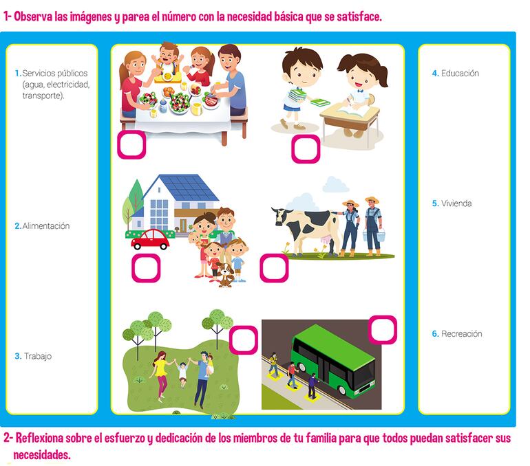 Necesidades básicas de las familias