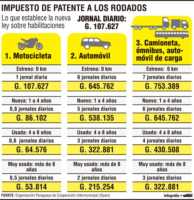 IMPUESTO DE PATENTE A RODADOS