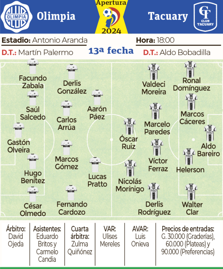 Las formaciones de Olimpia vs. Tacuary por la jornada 13 del torneo Apertura 2024 del fútbol paraguayo.