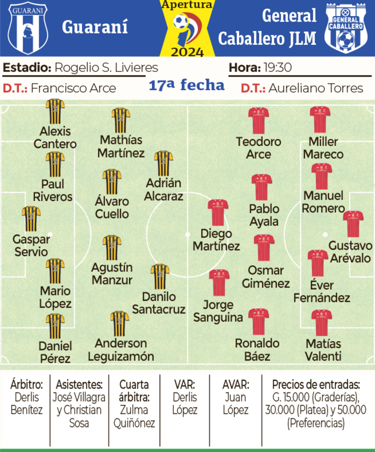 Ficha - Guaraní vs. General Caballero JLM