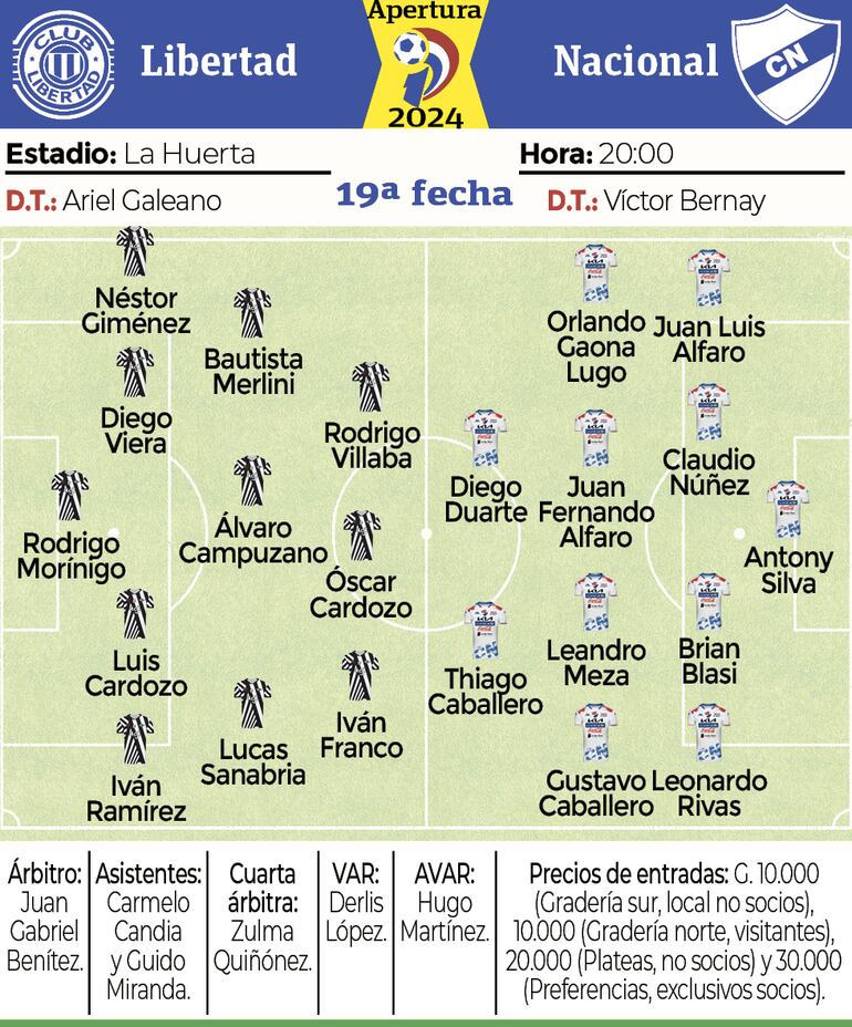 Las formaciones de Libertad y Nacional para la fecha 19 del torneo Apertura 2024.