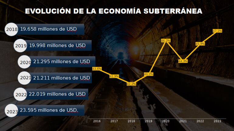 Economía subterránea