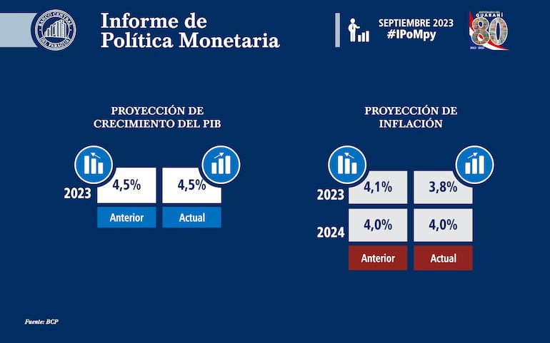 Informe Ipom