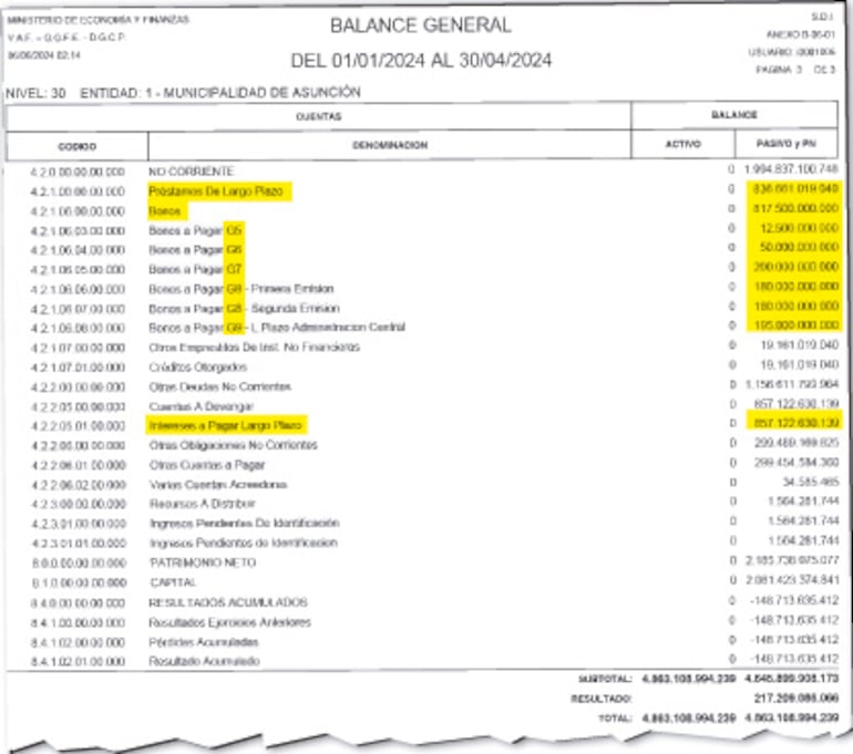 En el balance 2024 se pueden ver las cuentas de los bonos que Nenecho deja al siguiente intendente.