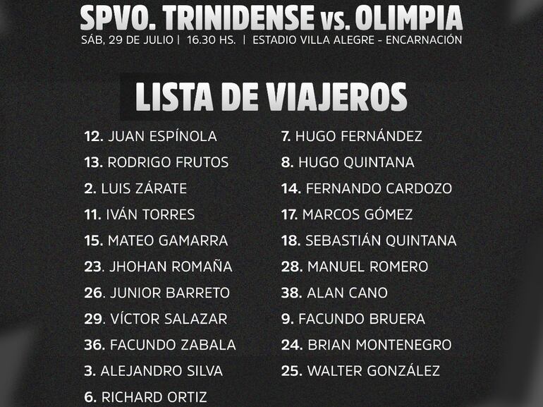 La nómina de convocados de Olimpia para visitar a Sportivo Trinidense.