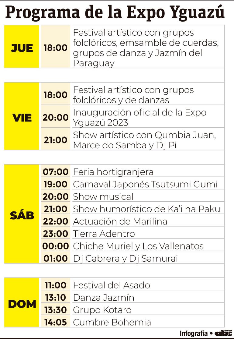 PROGRAMA DE LA EXPO YGUAZÚ