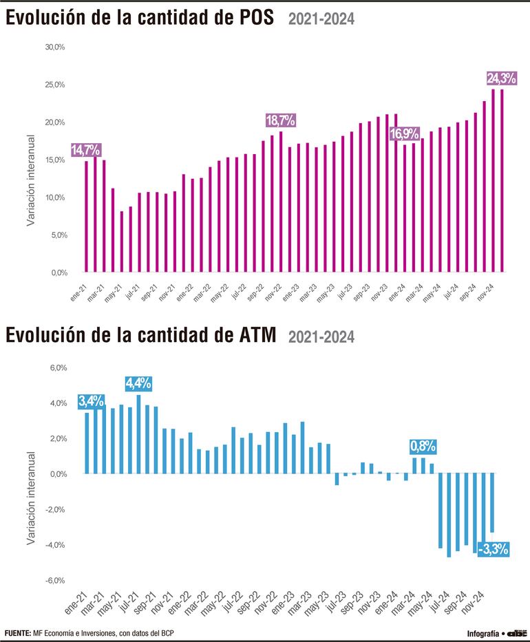 POS - ATM