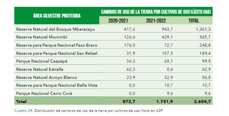 Áreas silvestres protegidas afectadas por el cultivo ilícito.