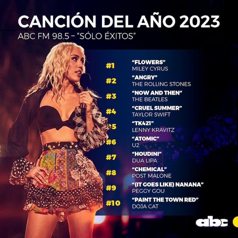 La Canción del Año y el top 10 elegido por la audiencia entre los nuevos lanzamientos del 2023 ABC FM 98.5.