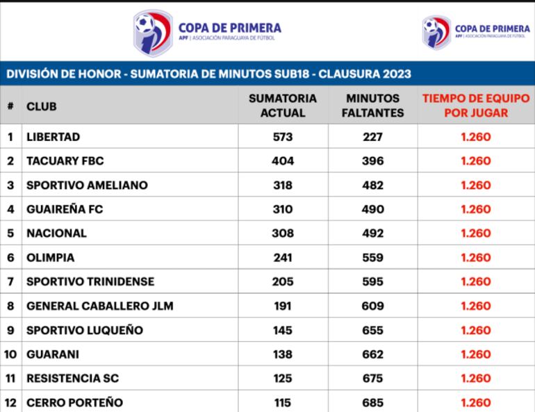 Boletín Sub 18