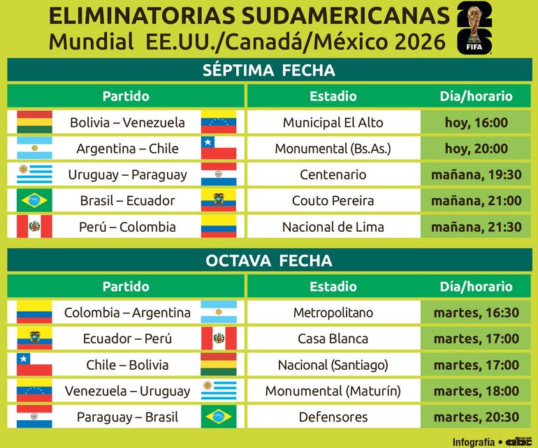 Cartelera de los partidos de la 7ª y 8ª fechas de las Eliminatorias Sudamericanas