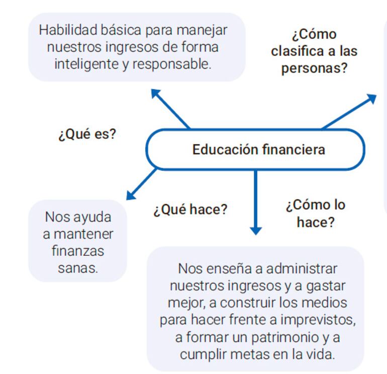 Educación financiera