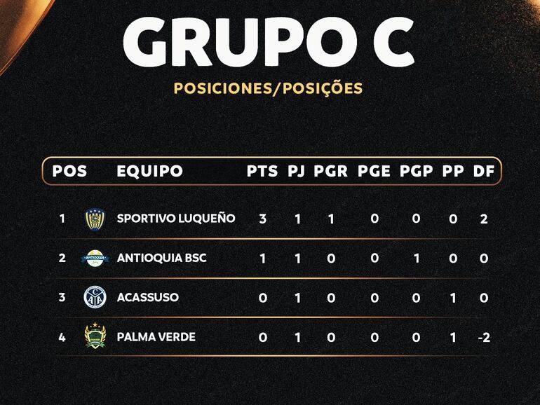 El Grupo C de la Copa Libertadores de Fútbol Playa 2024.