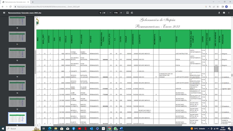 Planilla de funcionarios y salarios publicados en el portal de la Gobernación de Itapúa.