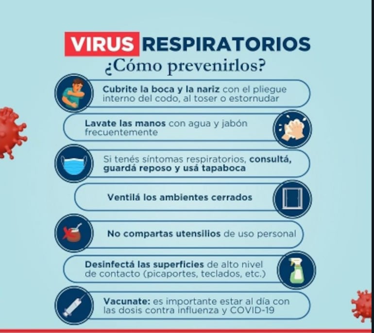 Medidas de prevención ante enfermedades respiratorias.
Fuente> Ministerio de Salud.