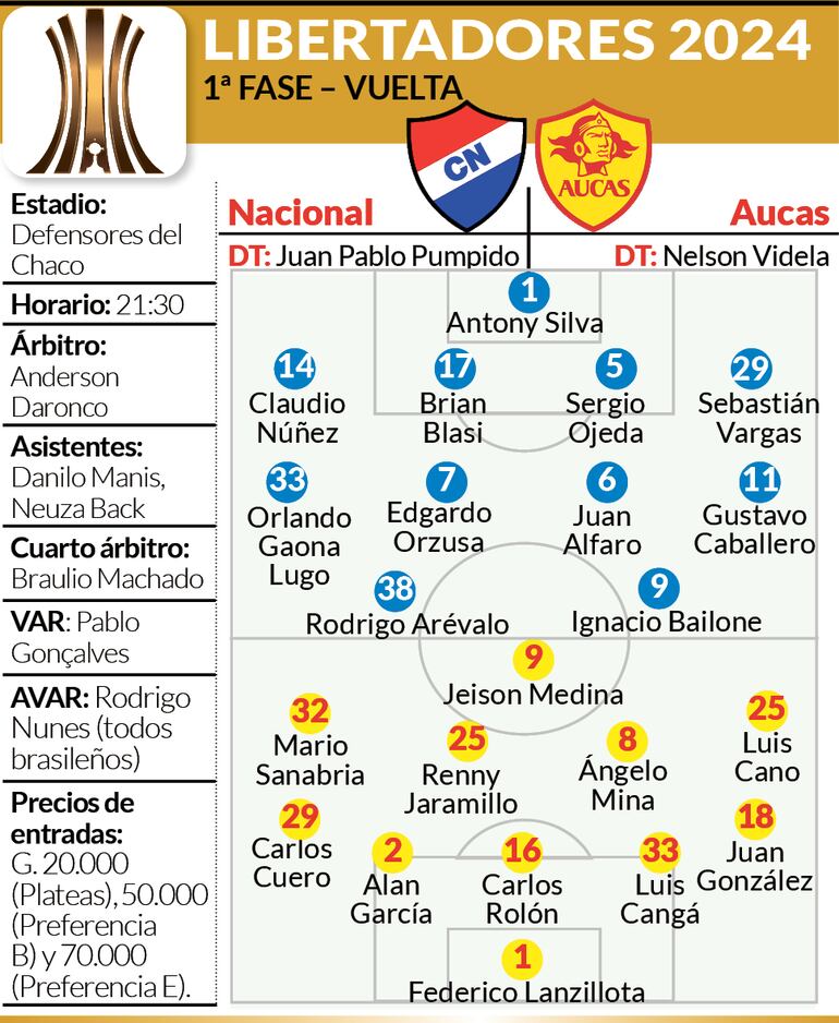 Duelo de Libertadores para esta noche.