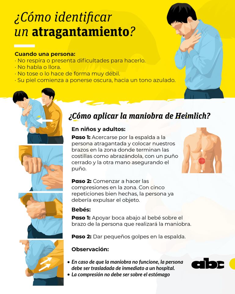 Infografía sobre la maniobra de Heimlich.