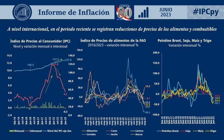 inflación BCP