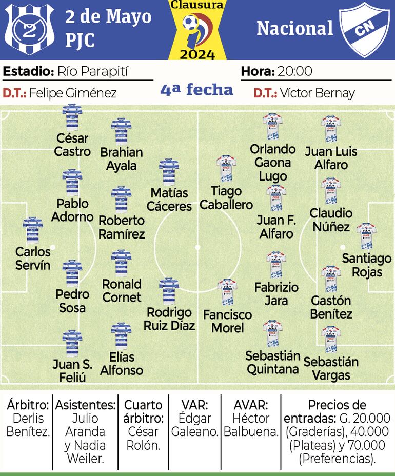 FIcha - 2 de Mayo PJC vs. Nacional 