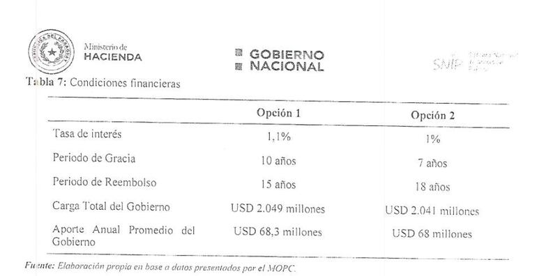 Dictamen tren de cercanía