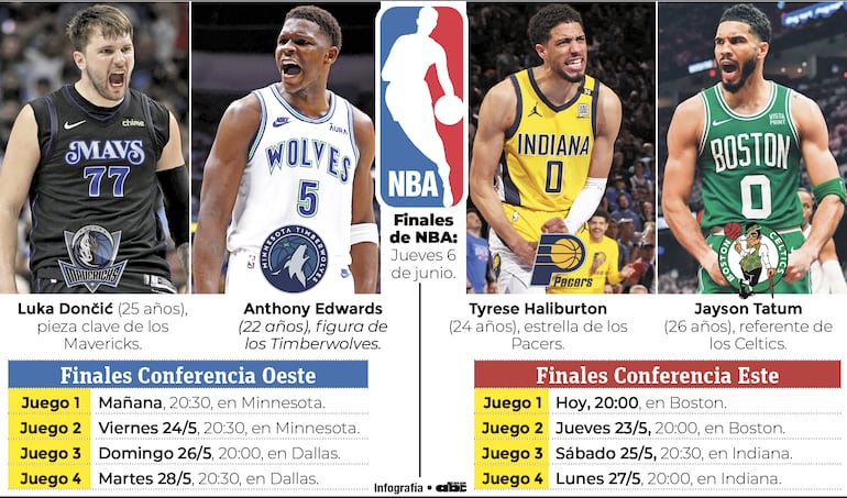 Arrancan las finales de Conferencia de la NBA.