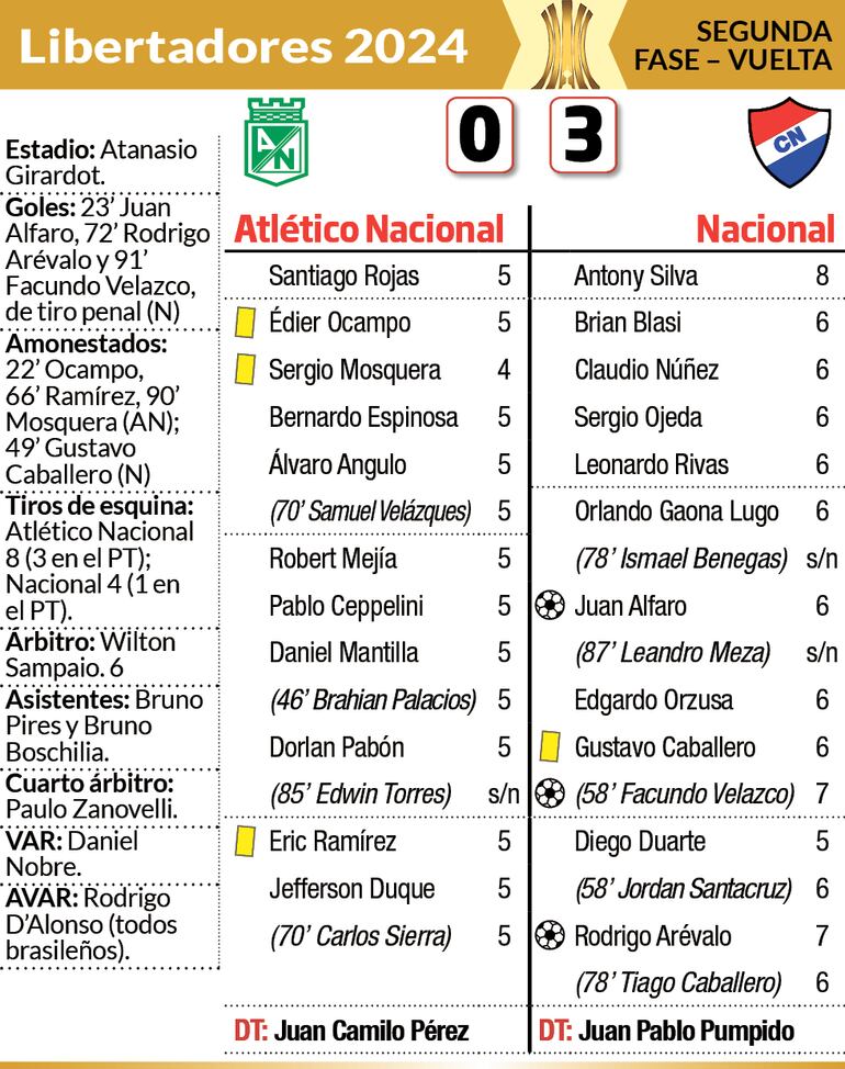 Detalles - Atlético Nacional vs. Nacional 