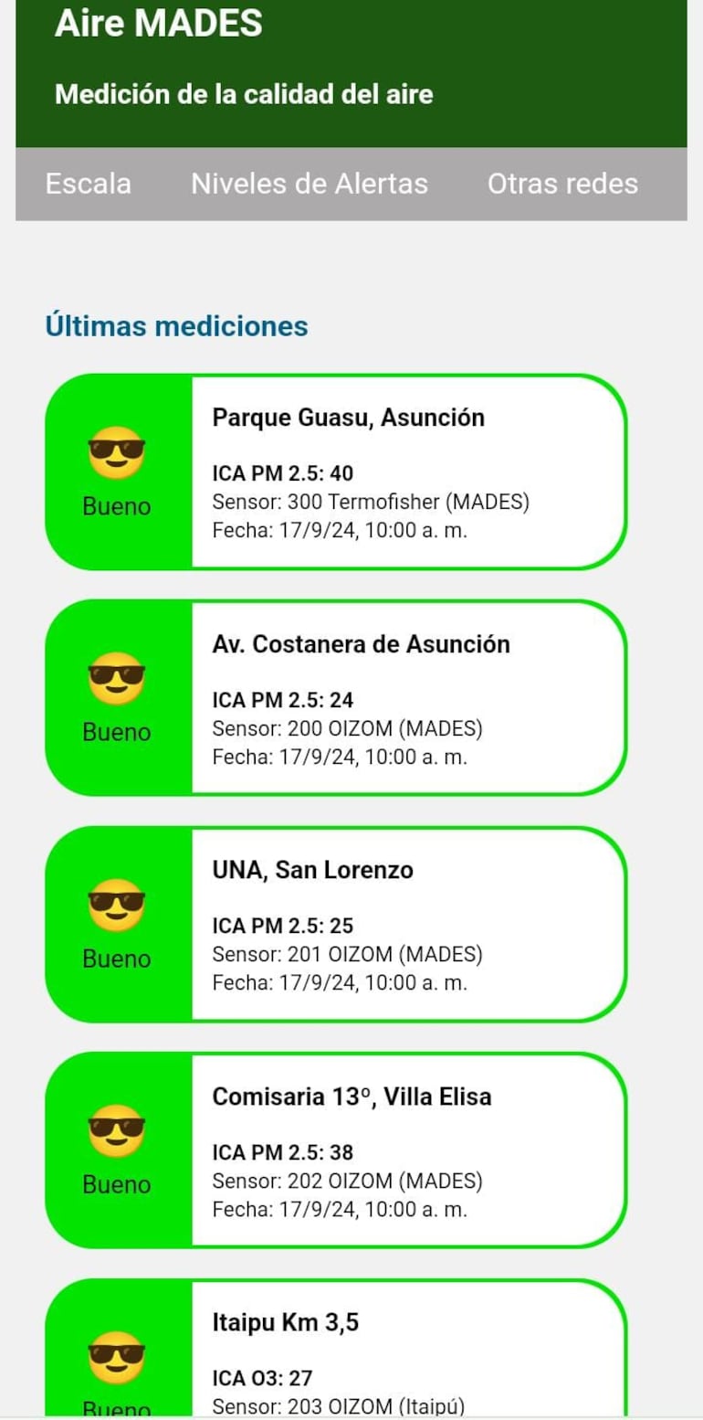 Medición del nivel de calidad del aire, según sensores del Mades en algunos puntos del país a las 10:00 de hoy.