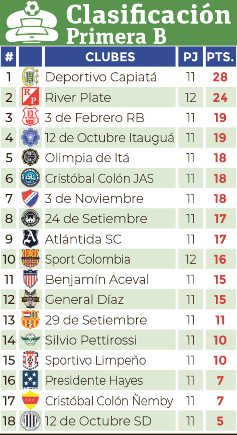 Clasificación - Primera División B 2024