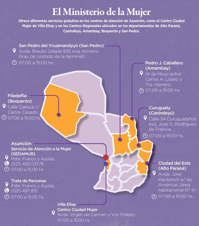 Centros Regionales del Ministerio de la Mujer