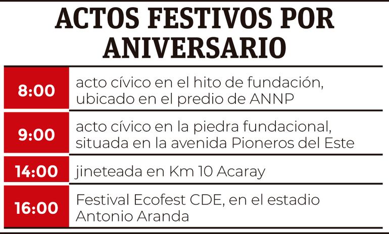 ACTOS FESTIVOS POR ANIVERSARIO