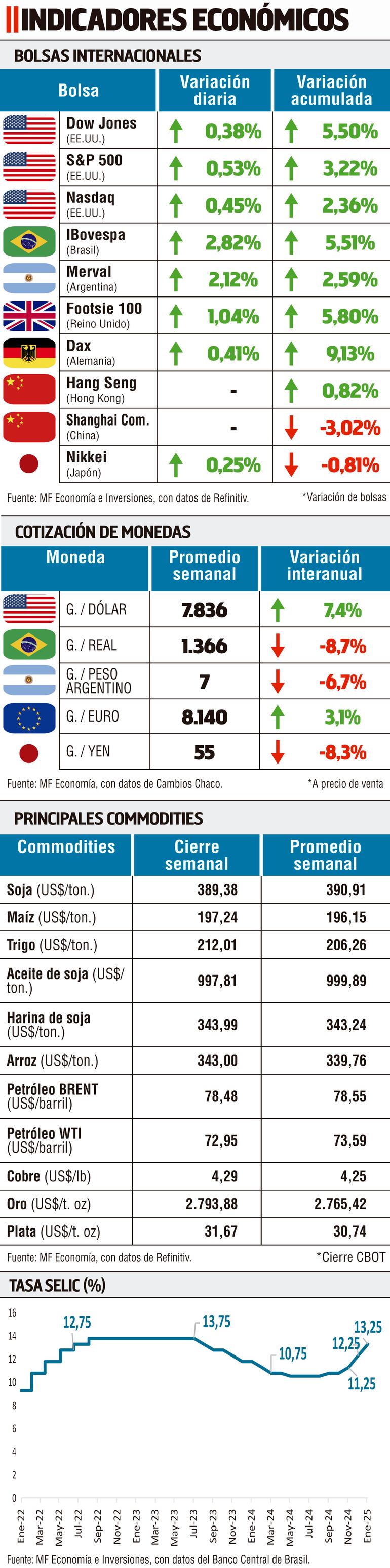 INDICADORES ECONÓMICOS