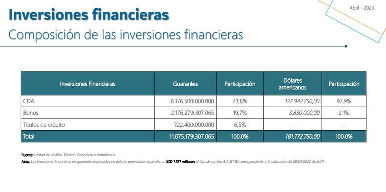 reservas