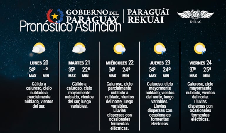 Pronóstico extendido para Asunción.