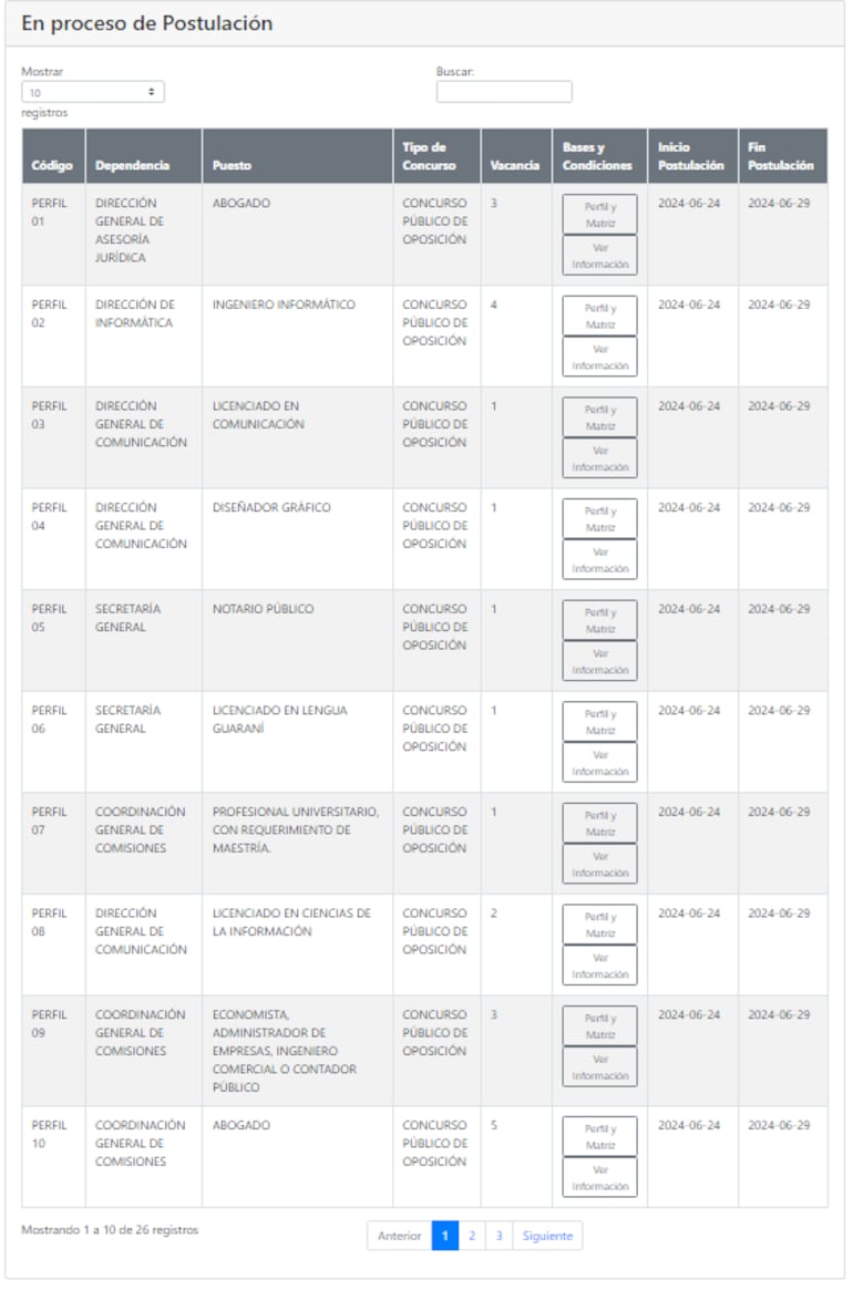 Listado de perfiles del concurso público de oposición al cargo de la Cámara de Diputados para 50 cargos vacantes.