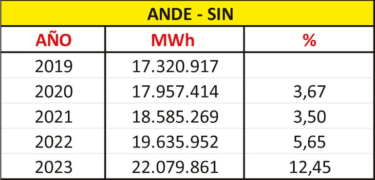 ANDE: MEMORIA ANUAL 2023