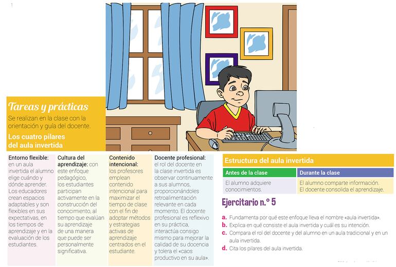 El modelo del aula invertida o the flipped classroom