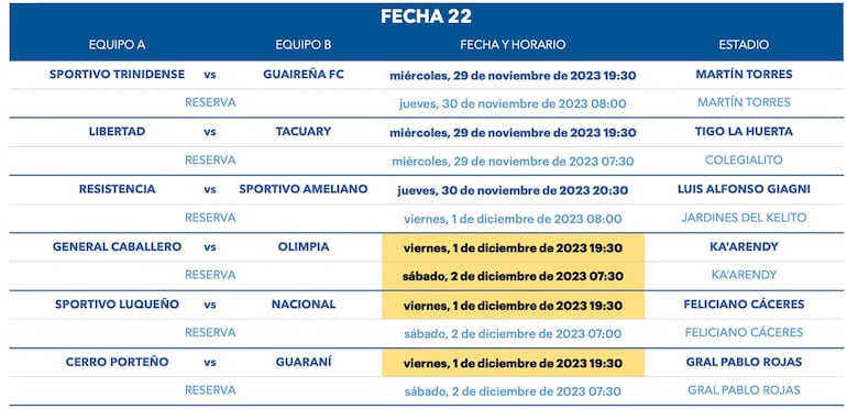 Fecha 22 actualizada.