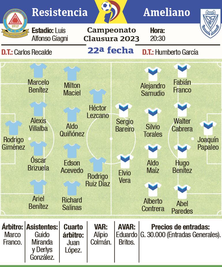 Probables equipos, árbitros y detalles del encuentro que protagonizarán esta noche Resistencia y Sportivo Ameliano, en Villa Elisa.