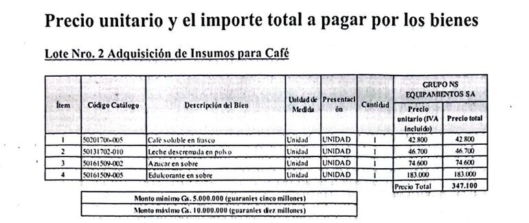 Detalle de los precios que pagó Vicepresidencia por los productos.