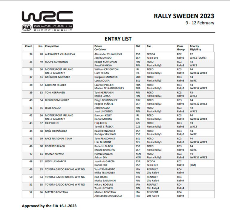 Lista de inscriptos Rally de Suecia 2023.