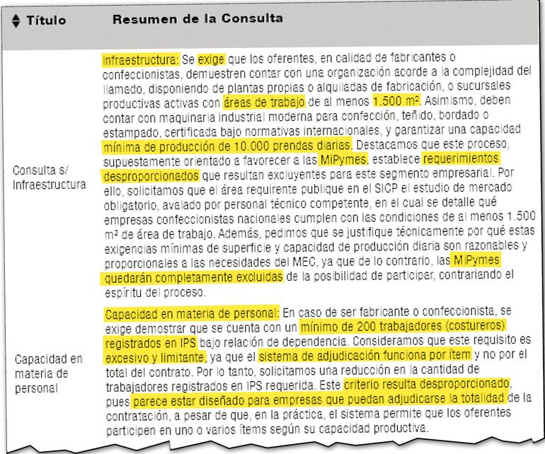 Algunos de los cuestionamientos al llamado a licitación del MEC, para la compra de uniformes.