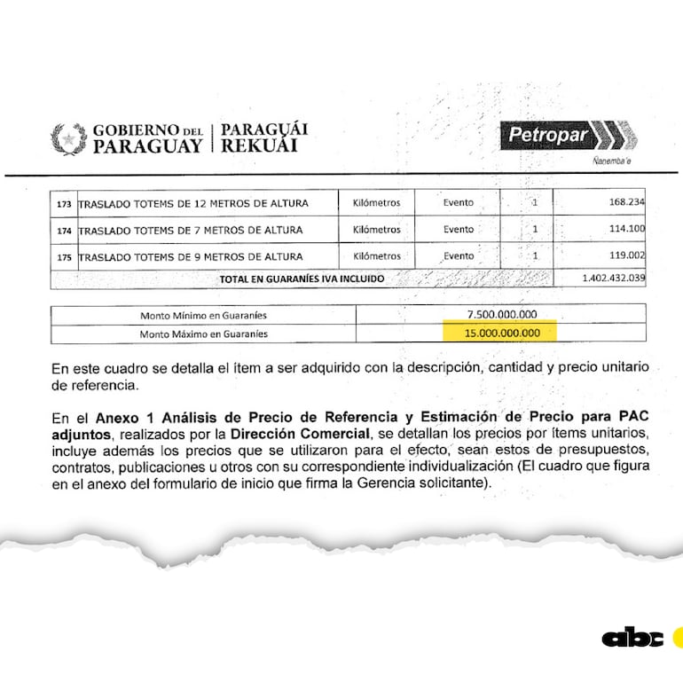 Dictamen de los precios de referencia del llamado de Petropar para la “imagen corporativa” de servicentros.