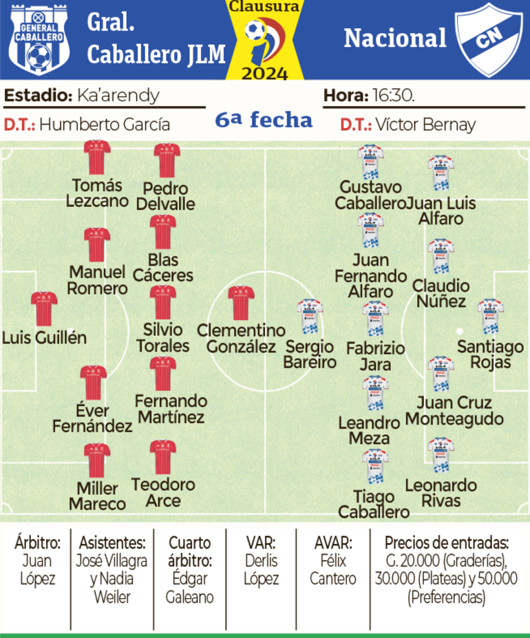 Ficha - General Caballero JLM vs. Nacional 