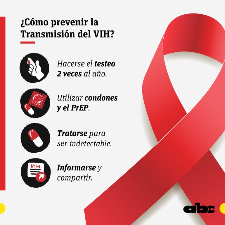 Cómo prevenir la transmisión del VIH.