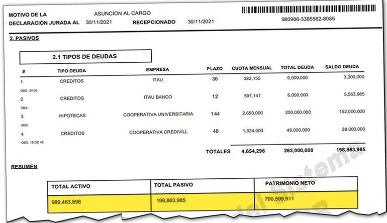 Última manifestación de bienes presentada en 2021 ante la Contraloría por el agente especial Mauro Ruiz Díaz Vallejos.