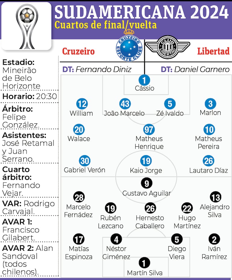 Ficha - Cruzeiro vs. Libertad